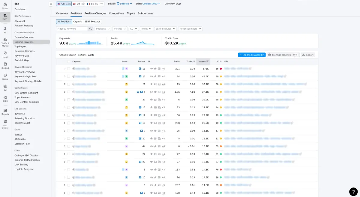 Courbe SEMrush d'un projet e-commerce sur le marché US en 2023, montée du trafic organique